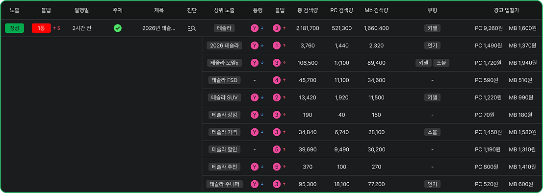 블로그 관리 상세